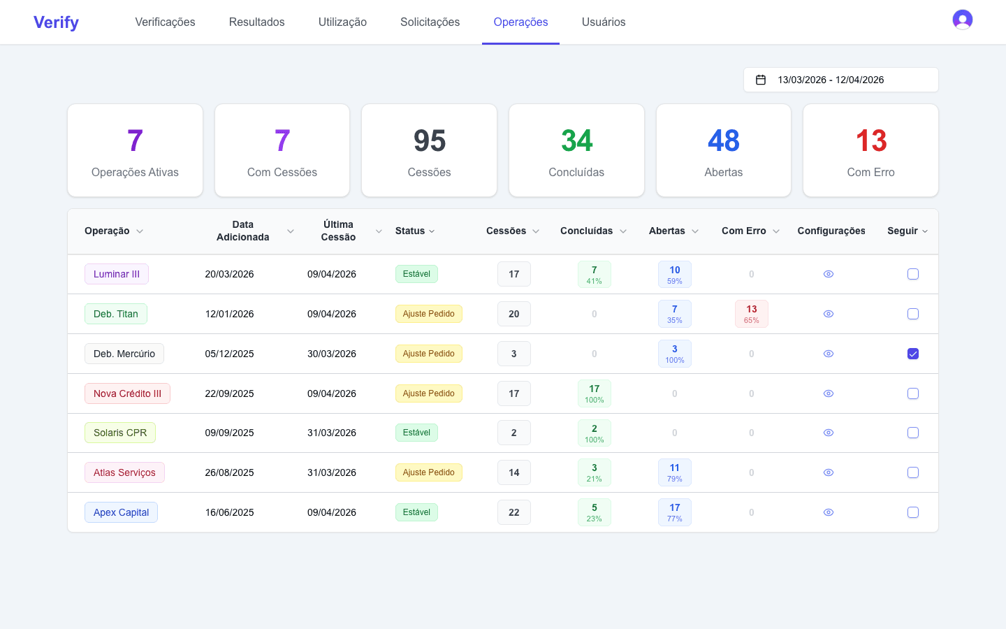 Painel de operações da plataforma Verify